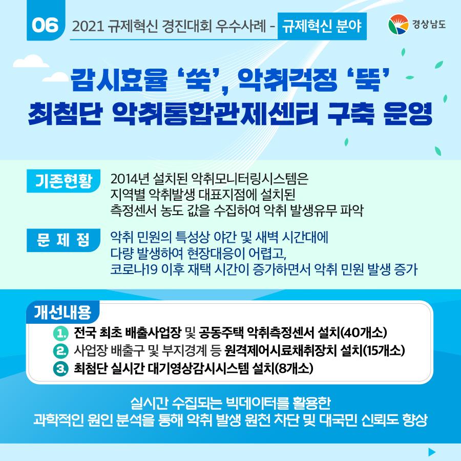 2021 규제혁신 경진대회 우수사례(규제혁신 분야)