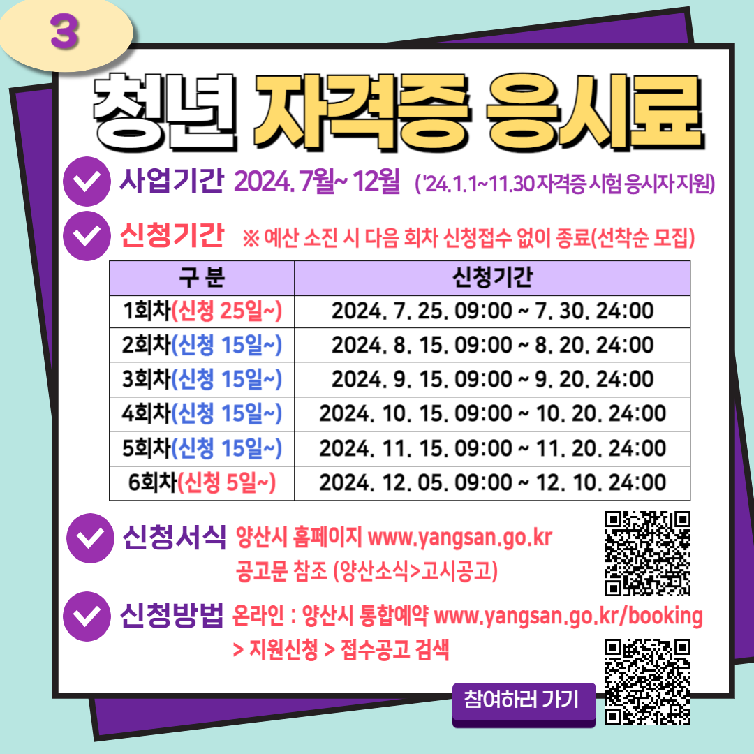 3. 청년 자격증 응시료  사업기간 2024. 7월~12월 (‘24.1.1~11.30 자격증 시험 응시자 지원)  신청기간 ※ 예산 소진 시 다음 회차 신청접수 없이 종료(선착순 모집) 구분 신청기간 1회차(신청 25일~) 2024.7.25. 09:00 ~ 7.30. 24:00 2회차(신청 15일~) 2024.8.15. 09:00 ~ 8.20. 24:00 3회차(신청 15일~) 2024.9.15. 09:00 ~ 9.20. 24:00 4회차(신청 15일~) 2024.10.15. 09:00 ~ 10.20. 24:00 5회차(신청 15일~) 2024.11.15. 09:00 ~ 11.20. 24:00 6회차(신청 5일~) 2024.12.05. 09:00 ~ 12.10. 24:00  신청서식 양산시 홈페이지 www.yangsan.go.kr 공고문 참조(양산소식>고시공고) QR코드  신청방법 온라인 : 양산시 통합예약 www.yangsan.go.kr/booking > 지원신청 > 접수공고 검색