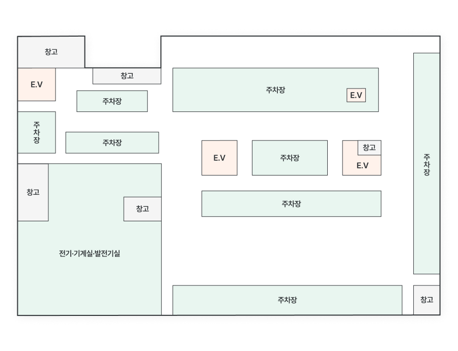 지하1층 평면 배치도. 주차장이 여러 구역으로 배치되어 있으며 전기·기계실·발전기실이 좌측 하단에 위치하고, 창고와 E.V(엘리베이터)가 여러 지점에 배치되어 있음.