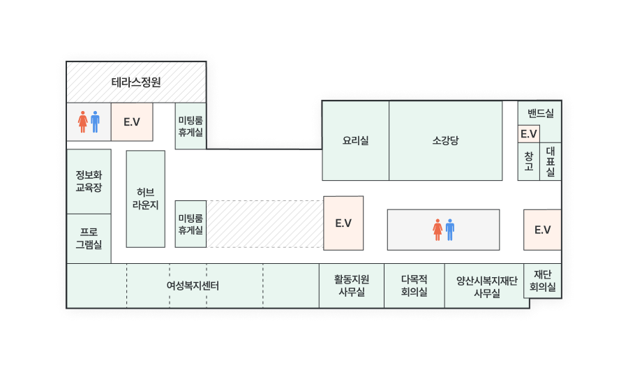 4층 평면 배치도. 여성복지센터와 프로그램실, 정보화교육장, 요리실, 소강당, 밴드실, 대표실, 활동지원 사무실, 다목적회의실, 양산시복지재단 사무실, 재단회의실 등이 배치되어 있으며 여러 위치에 엘리베이터와 화장실이 있고 일부 구역은 테라스 정원과 연결되어 있다.