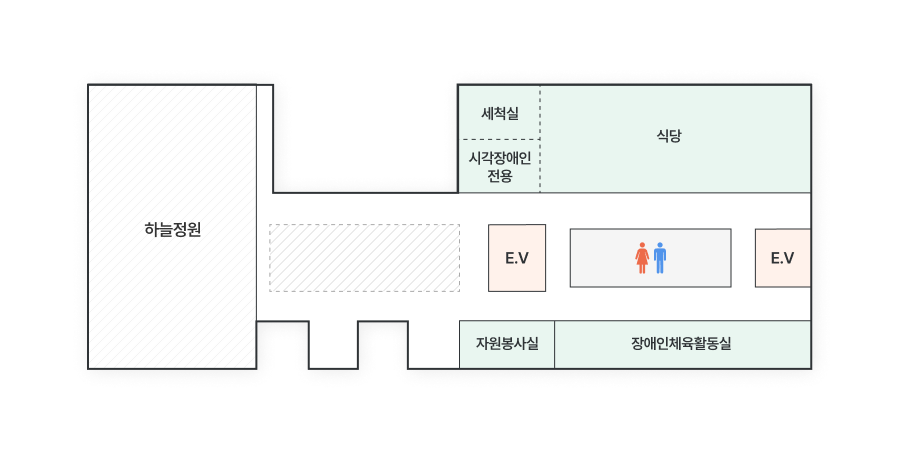 5평면 배치도. 하늘정원과 식당, 세척실, 시각장애인 전용 공간, 자원봉사실, 장애인체육활동실이 배치되어 있으며 중앙 통로 주변에 엘리베이터와 화장실이 위치한 구조.