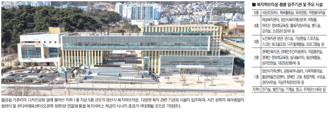 원스톱 통합 복지서비스 제공 거점