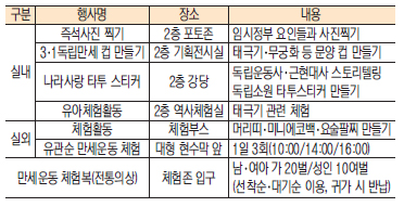 모두 함께 대한독립만세