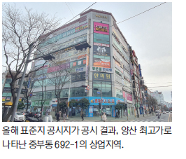 양산 표준지 공시지가 1.71% 올라