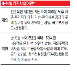 정부, 뉴빌리지 선도사업 물금지구 등 선정 