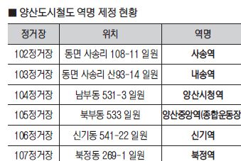 양산도시철도(노포~북정) 역명 결정