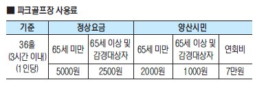 파크골프장 연회비제 도입 