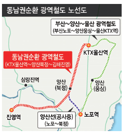 “동남권 순환 광역철도 예타 통과 촉구”