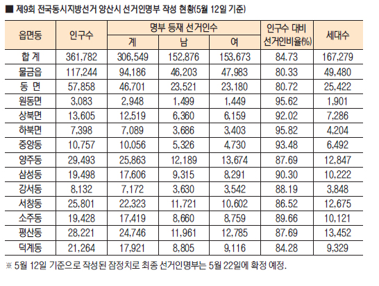 오는 17~19일 선거인명부 열람·이의신청