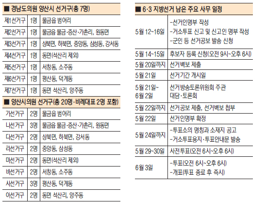 양산, 도·시의원 정수 1명씩 늘어 