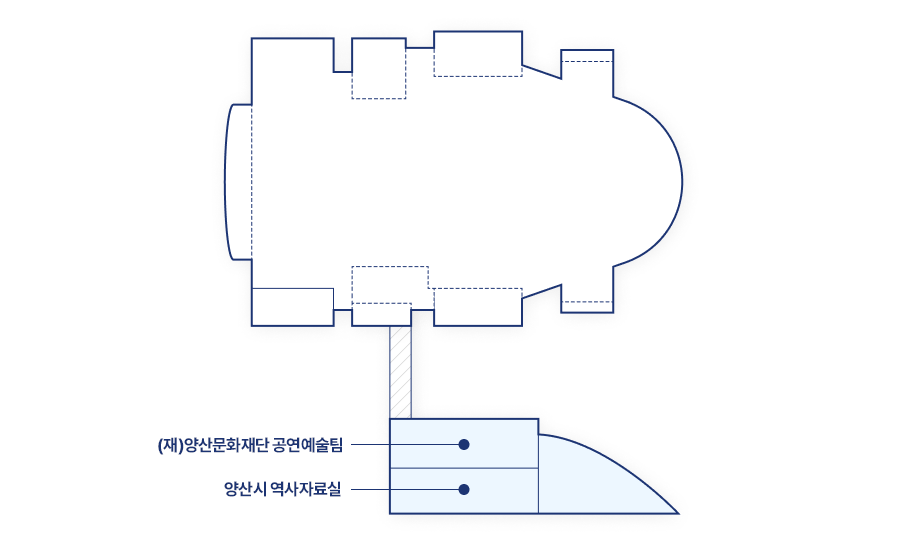 문화회관3층은 정문을 기준으로 (재)양산문화재단 공연예술팀, 양산시 역사자료실이 있습니다.